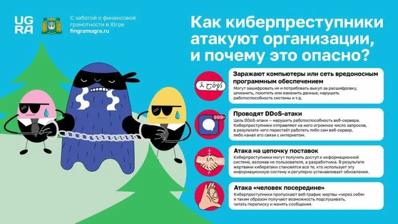 ХМАО: Что такое Кибербезопасность?
